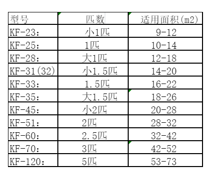 鄂托克旗空调维修